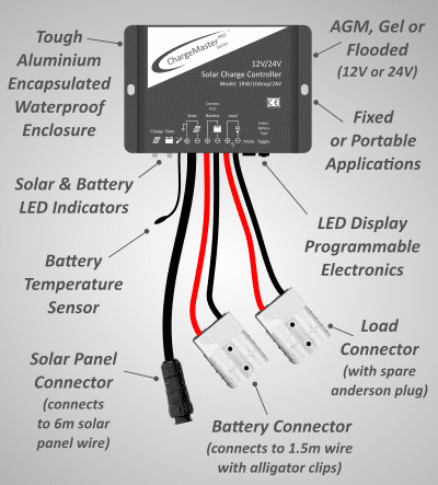 Chargemaster regulator features